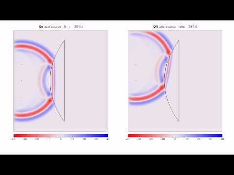 FDTD Simulation of a Half Convex Lens (Animation)
