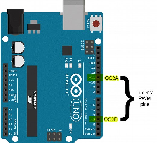 Programming Arduino Timer 2 in Fast PWM mode