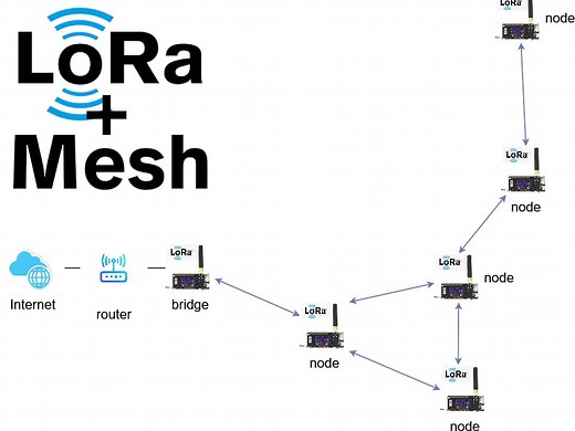 ESP32 LoRa   Mesh - 1) the basics