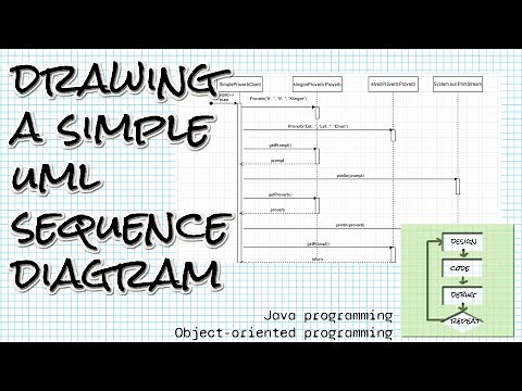 Drawing a simple UML sequence diagram from a Java program: Object-Oriented Programming with Java