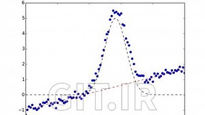 Numerical Method Analysis for Engineering Students