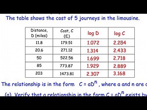 log/log Graphs - Corbettmaths