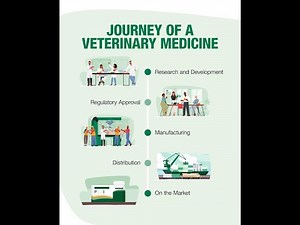 National Office of Animal Health The Journey of a Veterinary Medicine