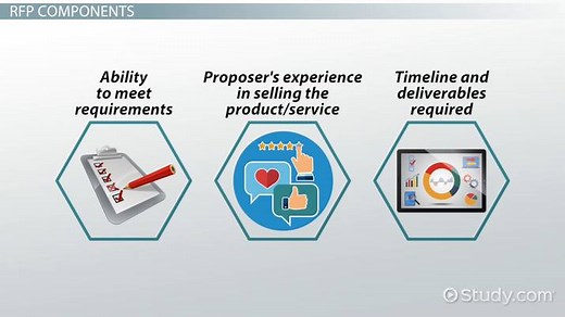 Request for Proposal | RFP Definition, Components & Process