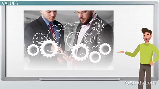 Agile Software Development | Definition, Values & Methodology