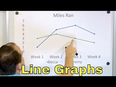 What is a Line Graph? Understand Graphs & Data - [6-8-27]
