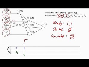 List processing algorithm