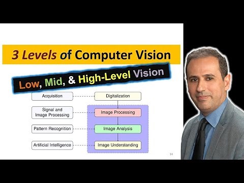 Low, Mid, and High-level Computer Vision and Image Processing Example Explained! | Dr. Loay AlZube