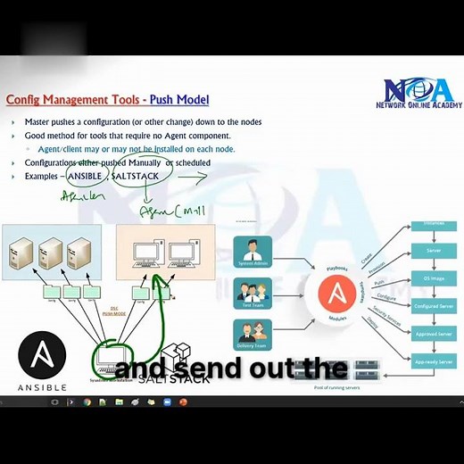06 Push vs Pull Agentless Configuration