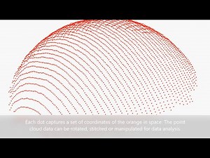 How is 3D point cloud data generated?