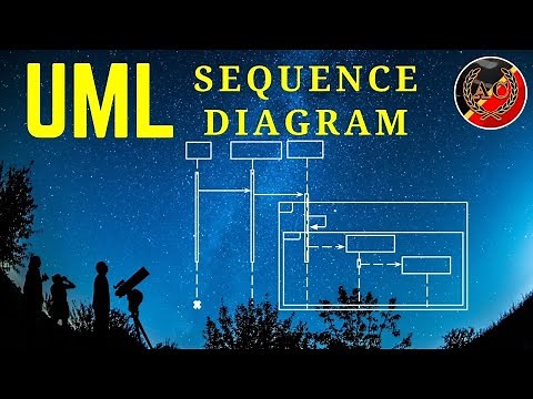 UML Sequence Diagram