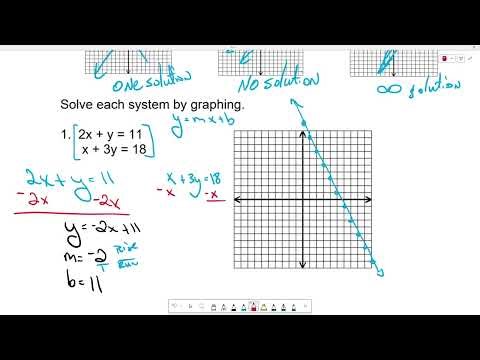 Solving Systems by Graphing