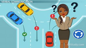 System Of Communication: Types, Elements & Examples