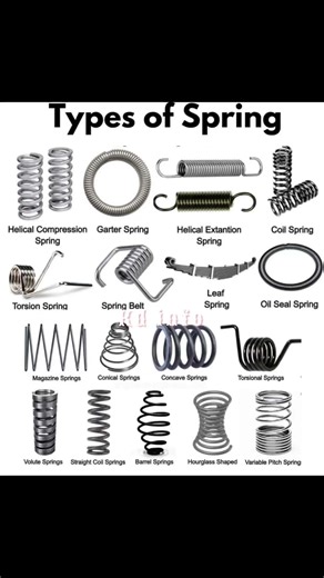 Types of spring