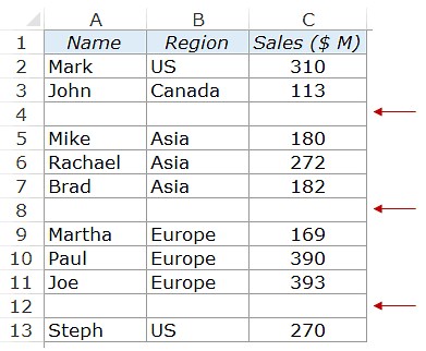 How to Delete Blank Rows in Excel? (5 Easy Ways)