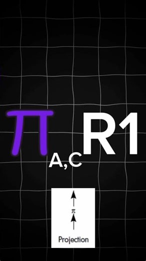Database relational algebra #sql #coding #databasemanagement
