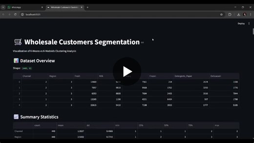 #datascience #machinelearning #clustering #unsupervisedlearning #kmeans #kmedoids #streamlit #python #analytics #projects | Muhammad Abdullah Waseem