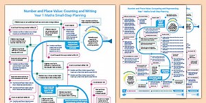 Year 1 Maths: Number and Place Value Small-Step Planning