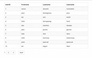 Simple Pagination using PHP/MySQLi Tutorial