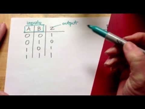 Writing A Logic Expression from A Truth Table: 2 Inputs