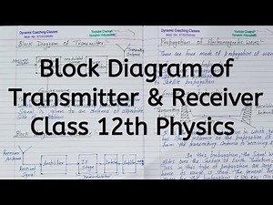 Block Diagram of Transmitter and Receiver, Chapter 15, Communication Systems, Class 12 Physics