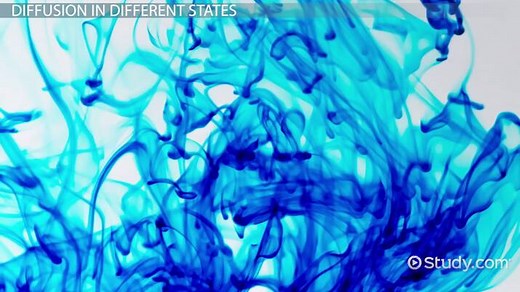 Diffusion Coefficient Units & Equation