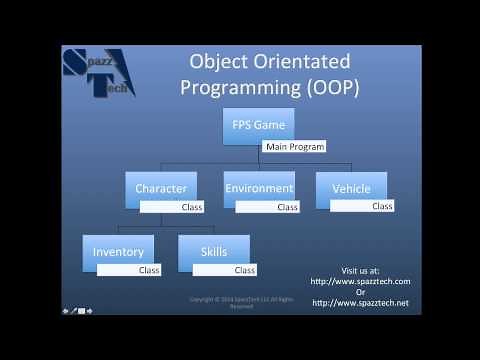 Introduction to Computer Programming for Beginners