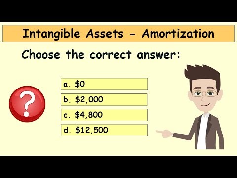 Intangible Assets - Cost & Amortization | Practical Financial Accounting Problem