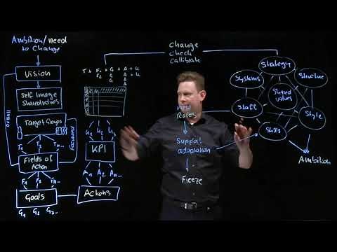 Mastering Change Management: A Comprehensive Guide to the McKinsey 7S Model