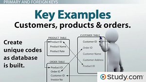 You must c C reate an account to continue watching