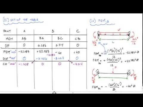 Moment Distribution Method Example 1 (1/2) - Structural Analysis