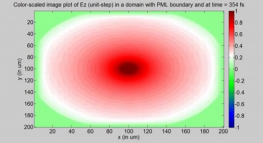 2D FDTD of a region with Perfectly Matched Layer boundary