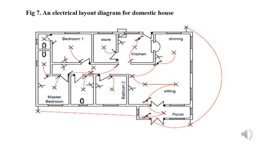 House Layout Plan and Electrical Drawings: A Comprehensive Guide