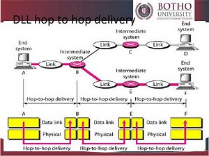 OSI & TCP/IP reference models