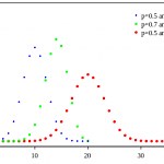 Binomial Distribution: Formula, What it is, How to use it