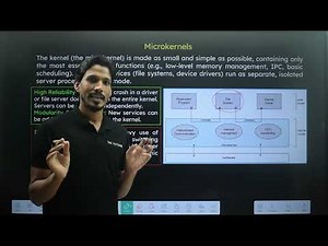 Structure of Operating System