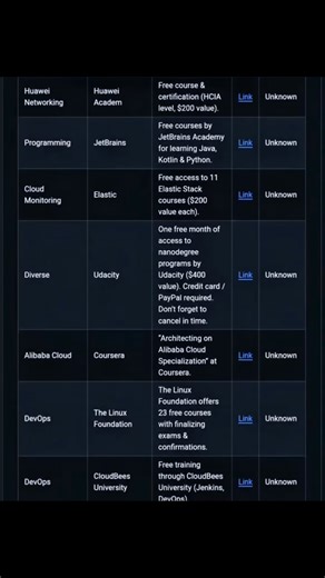 coder.in on Instagram: "🚀 Free Certifications Alert! 🎓✨ Stop scrolling — here’s a goldmine of free courses + certifications you can start TODAY! A fully curated list, organized, updated, and now available on its own website 👇 🌐 FREE-CERTIFICATIONS.COM is LIVE! 🎉 Your new homepage for: ✅ Free certified courses ✅ Skill-building opportunities ✅ Verified training programs ✅ Career-boosting resources 📬 Bonus: We’re launching a Free Certifications. Weekl