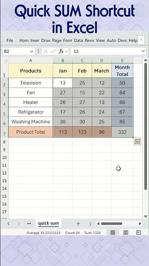 Quickly Calculate SUM Total in Excel
