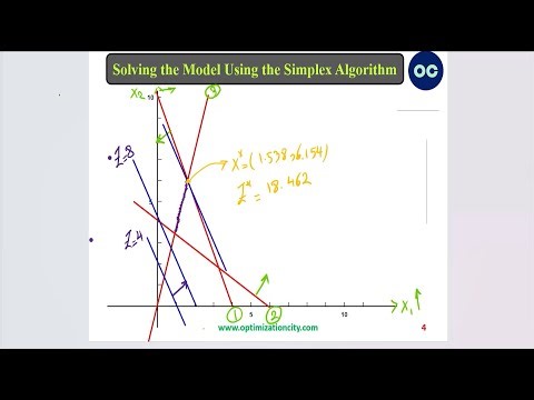 Solve Linear Programming in 2 Ways | Graphical & GAMS | Feasible Line Example