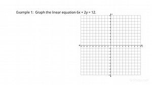 How to Graph a Line Given its Equation in Standard Form | Algebra