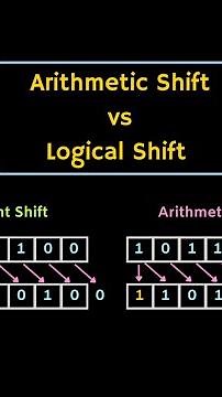 Difference Between Arithmetic Shift and Logical Shift Operation #digitalelectronics