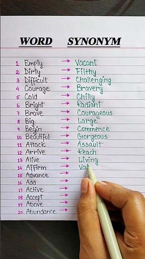 Word & its Synonym 🔤📖 #englishtips #vocabulary #synonyms #fypシ