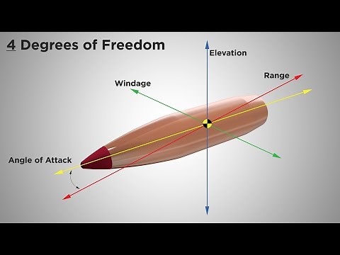 Hornady® 4DOF™ Trajectory Calculator Overview