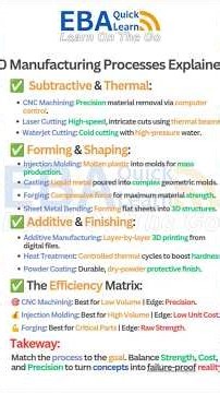 10 manufacturing processes explained