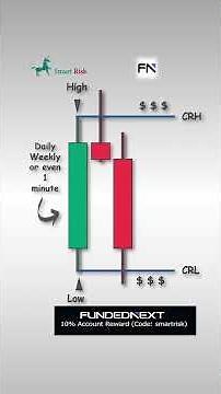 The ICT Candle Range Theory (CRT) #trading #tradingsystem #forex