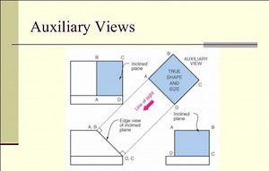 Auxiliary View - Its Types, Methods. [A Comprehensive Guide].