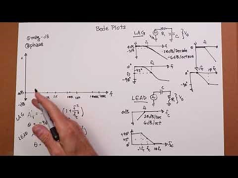 Bode Plots