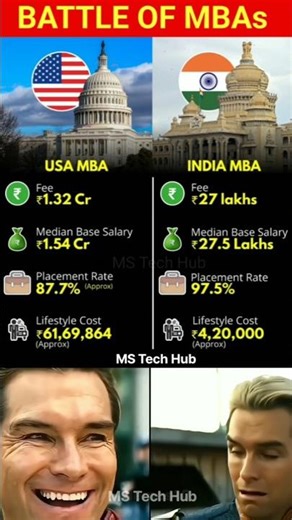 🇺🇸 vs 🇮🇳 MBA Showdown! USA MBA vs India MBA 💼 | Fees, Salary & ROI Comparison 2025 🔥| Battle of MBAs