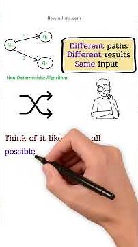 Deterministic vs. Non-Deterministic Algorithms Explained Simply