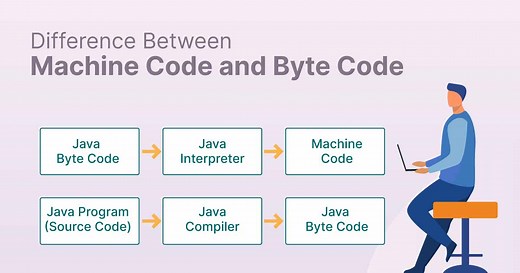 Bytecode vs Machine Code: Understanding the Differences - Shiksha Online